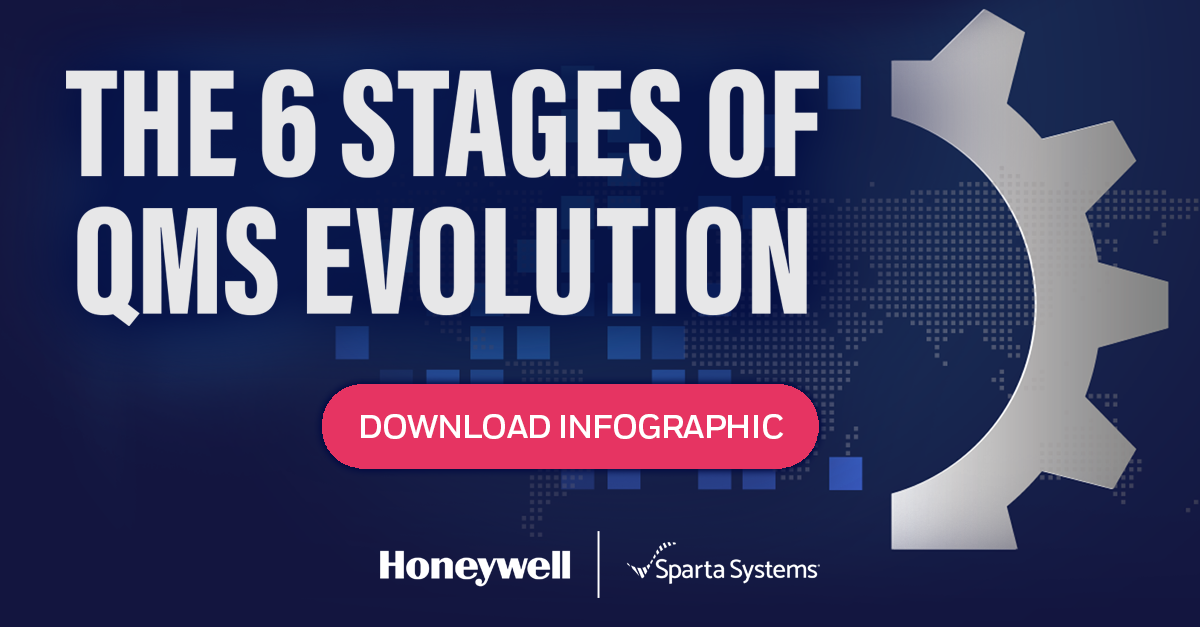 The 6 Stages of QMS Evolution Sparta Systems