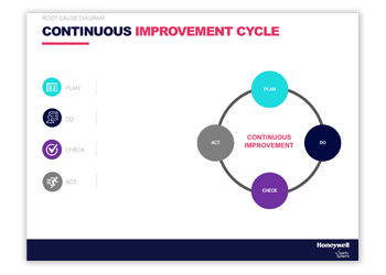 Sparta_Systems_Continuous_Improvement_Cycle_Tool_thumb.png